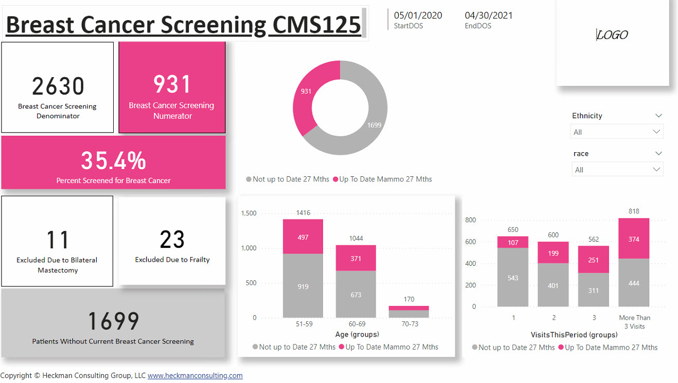 Breast Cancer Screening Dashboard