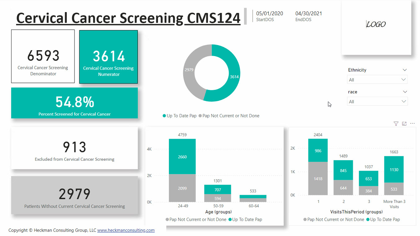 Cervical Cancer Screening Dashboard