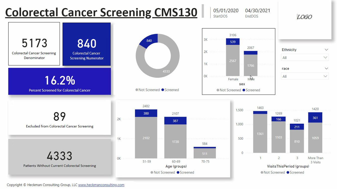 Colorectal Cancer Screening Dashboard