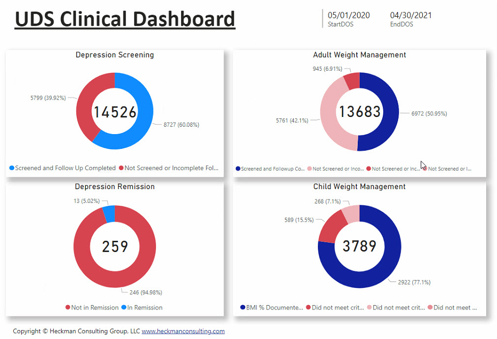 UDS Dashboard Page 2